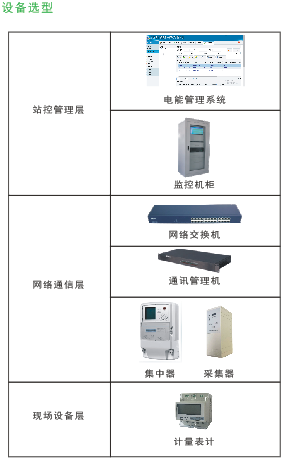 設(shè)備選型