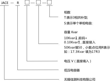 產(chǎn)品選型