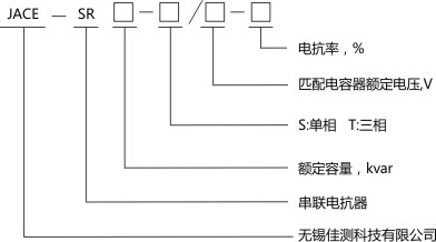 產(chǎn)品選型