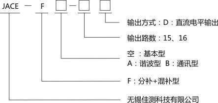 產(chǎn)品選型