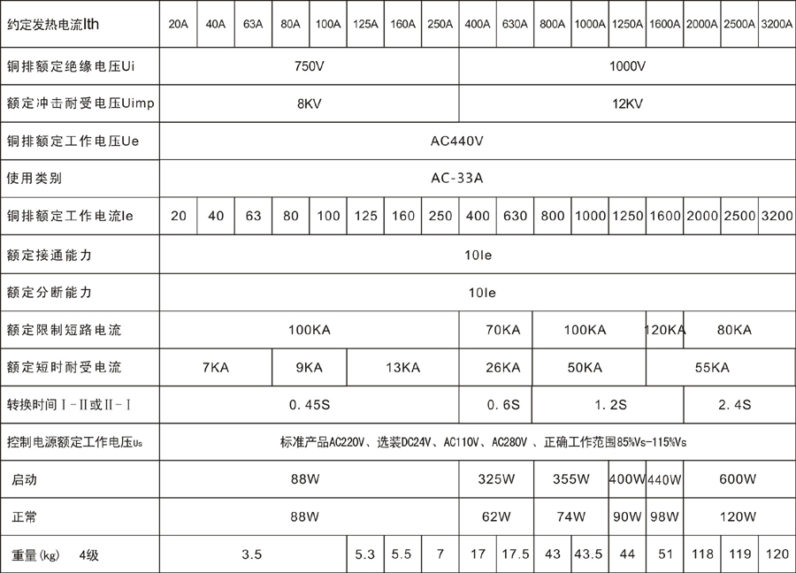 技術(shù)參數(shù)