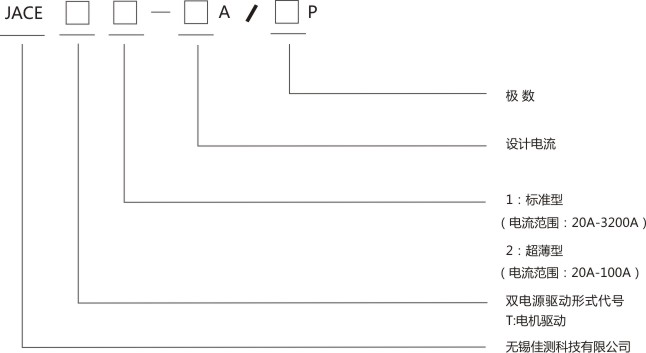 產(chǎn)品選型