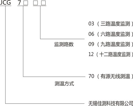 產(chǎn)品選型