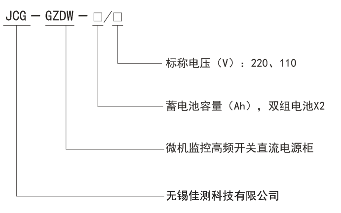 產(chǎn)品選型