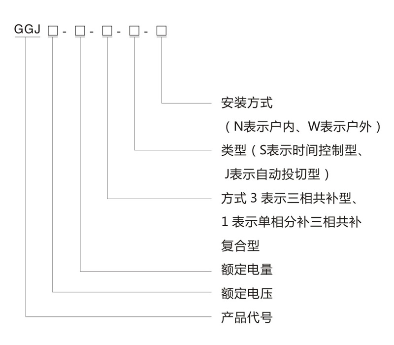 產(chǎn)品選型