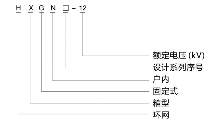 產(chǎn)品選型