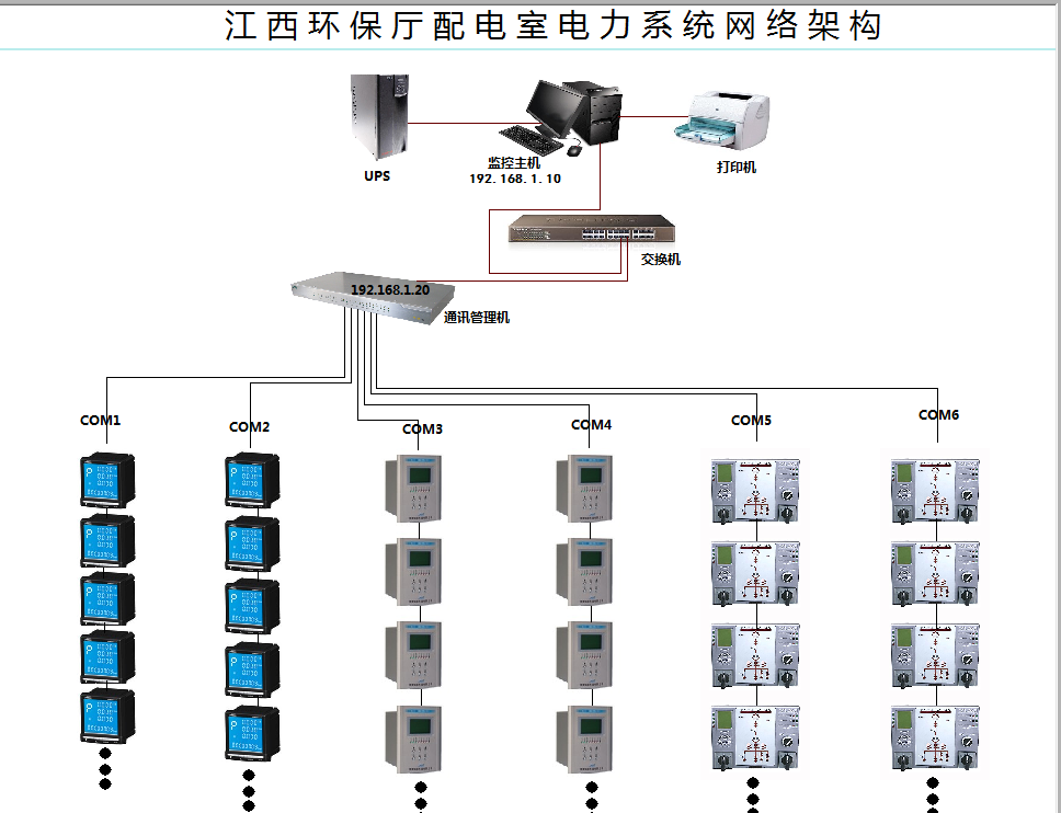 江西環(huán)保廳