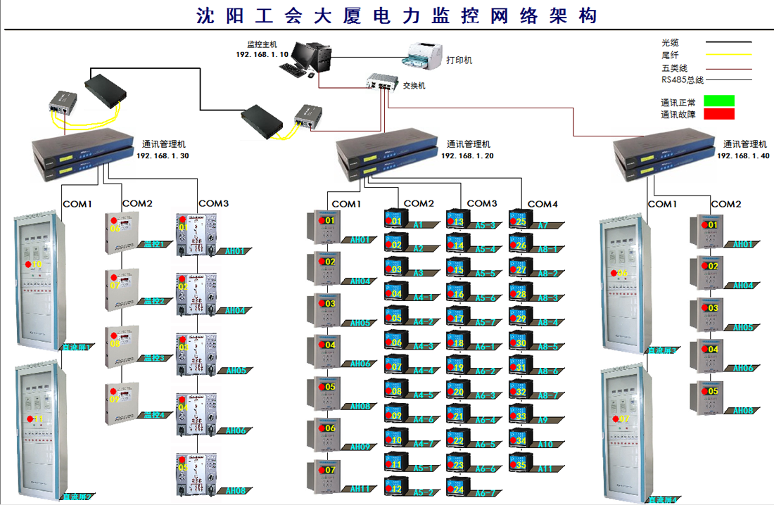 沈陽工會大廈