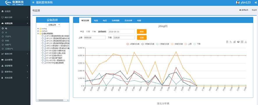 長沙友阿總部辦公樓能耗檢測系統(tǒng)